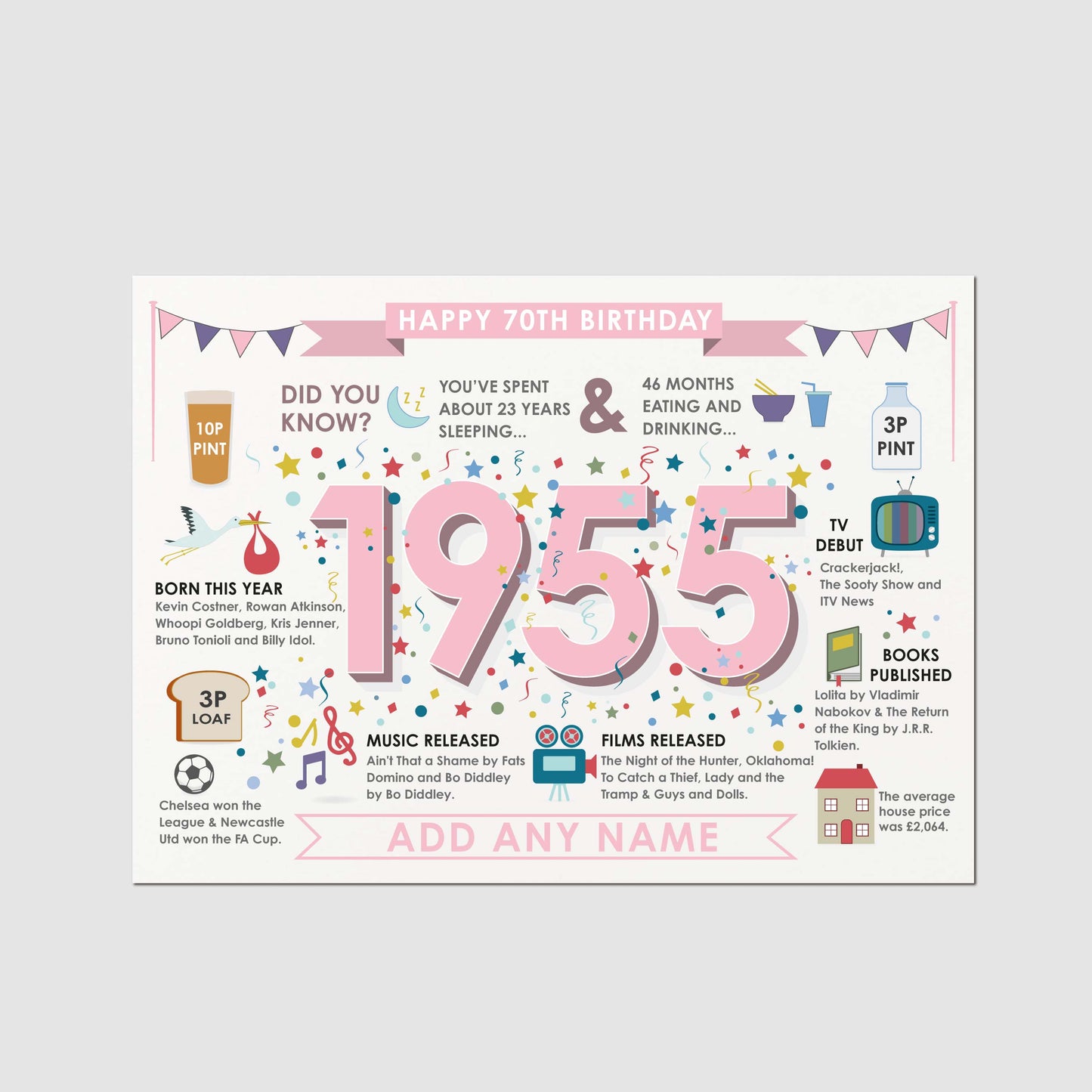 Personalised 70th Birthday Card For Men, 70 Card For Dad Grandad Brother Friend, Born in 1955 Fun Facts